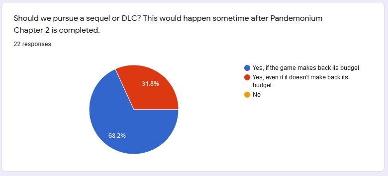 PatrolPoll0