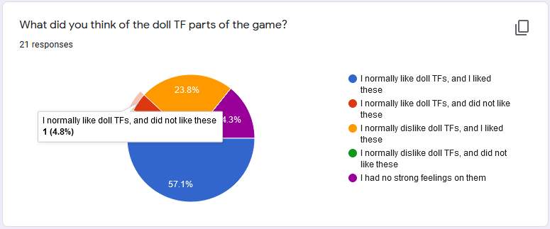 Poll06