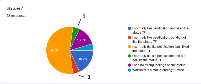 Poll08