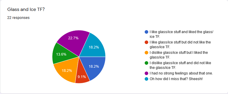 Poll09