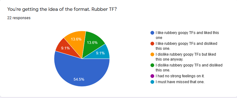 Poll10