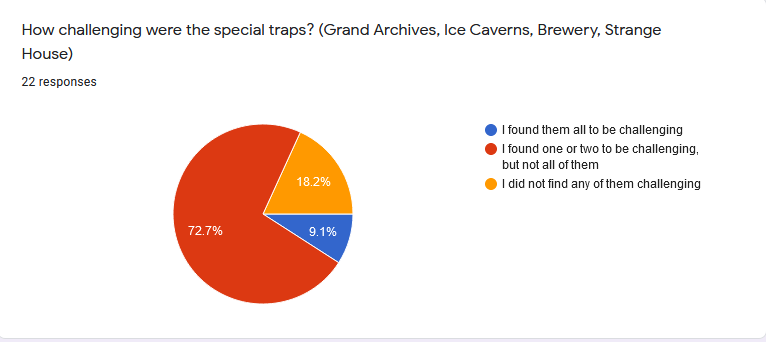 Poll11