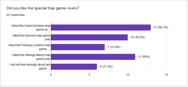 Poll13