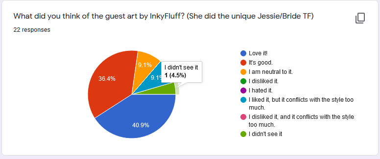 Poll14