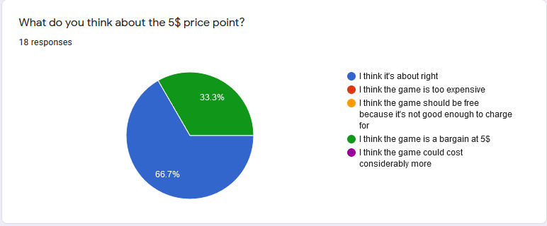 PublicPoll3