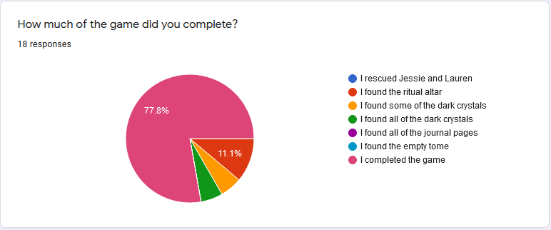 PublicPoll5